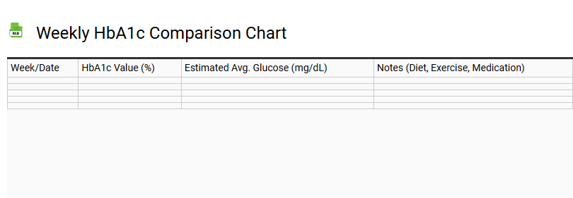 Weekly HbA1c Comparison Chart