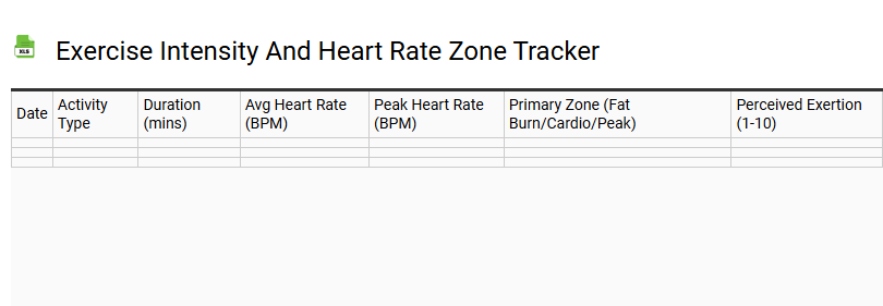 Exercise Intensity and Heart Rate Zone Tracker