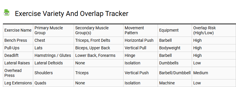 Exercise Variety and Overlap Tracker