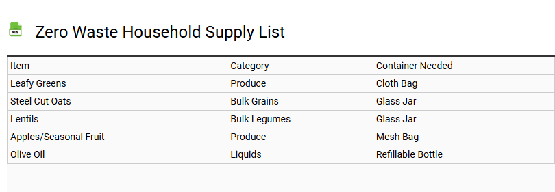 Zero Waste Household Supply List