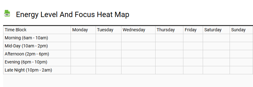 Energy Level and Focus Heat Map