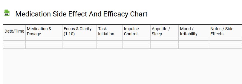 Medication Side Effect and Efficacy Chart