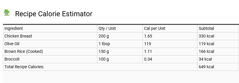 Recipe Calorie Estimator