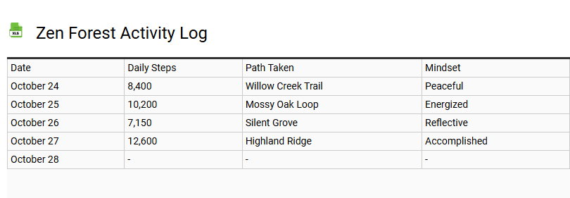 Zen Forest Activity Log