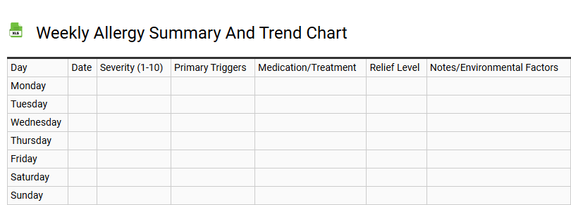 Weekly Allergy Summary and Trend Chart