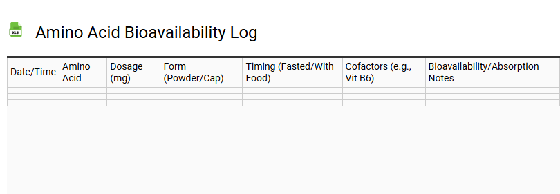 Amino Acid Bioavailability Log