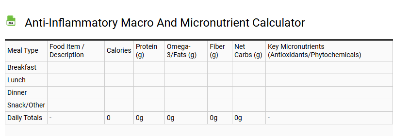 Anti-Inflammatory Macro and Micronutrient Calculator