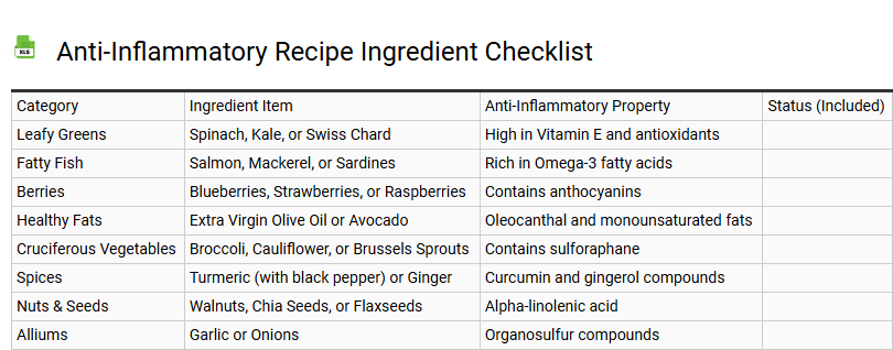 Anti-Inflammatory Recipe Ingredient Checklist