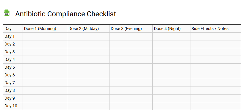 Antibiotic Compliance Checklist