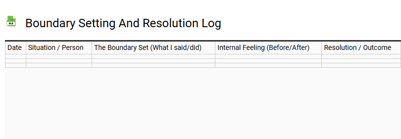 Boundary Setting and Resolution Log