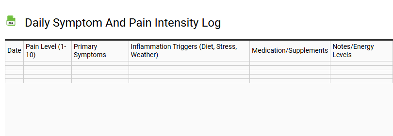 Daily Symptom and Pain Intensity Log