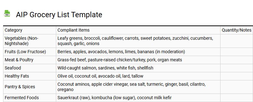 AIP Grocery List Template