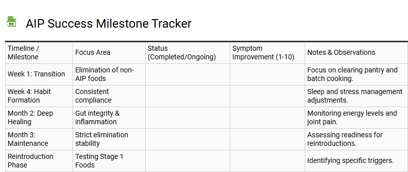 AIP Success Milestone Tracker