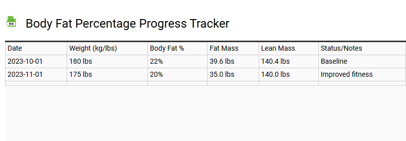 Body Fat Percentage Progress Tracker