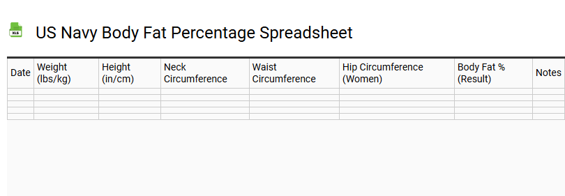 US Navy Body Fat Percentage Spreadsheet