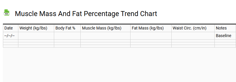 Muscle Mass and Fat Percentage Trend Chart