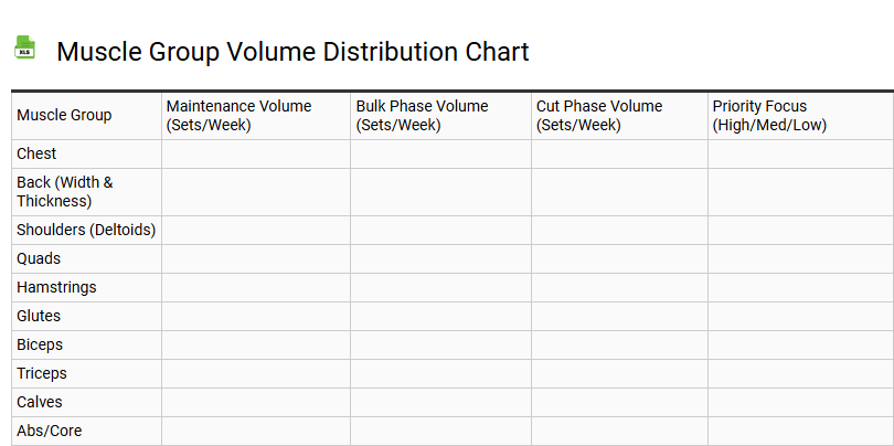 Muscle Group Volume Distribution Chart