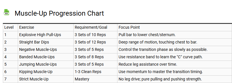 Muscle-Up Progression Chart
