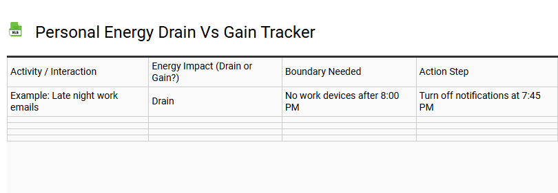 Personal Energy Drain vs Gain Tracker