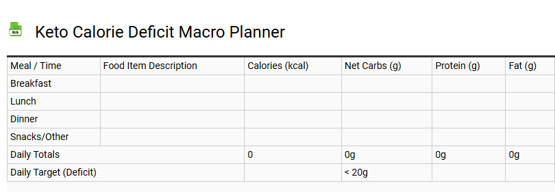 Keto Calorie Deficit Macro Planner