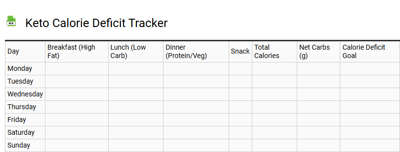 Keto Calorie Deficit Tracker
