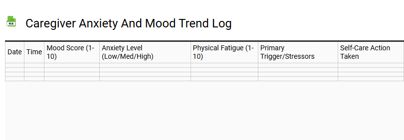 Caregiver Anxiety and Mood Trend Log