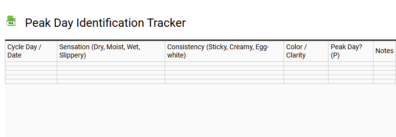 Peak Day Identification Tracker