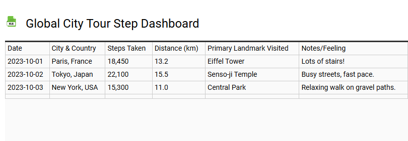Global City Tour Step Dashboard