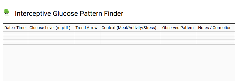 Interceptive Glucose Pattern Finder