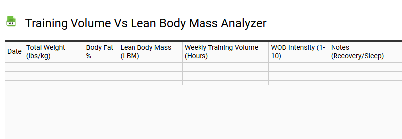 Training Volume vs Lean Body Mass Analyzer