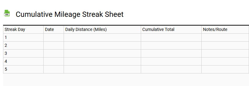 Cumulative Mileage Streak Sheet
