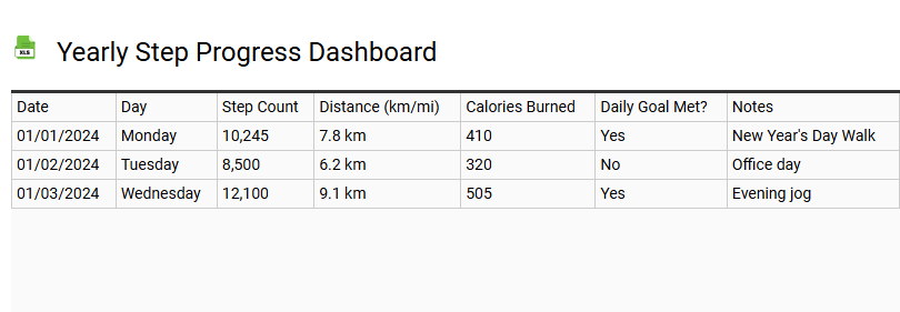 Yearly Step Progress Dashboard