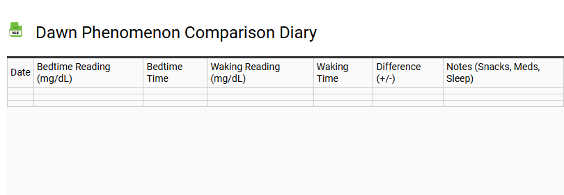 Dawn Phenomenon Comparison Diary