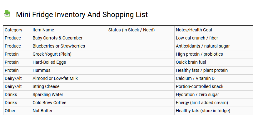 Mini Fridge Inventory and Shopping List