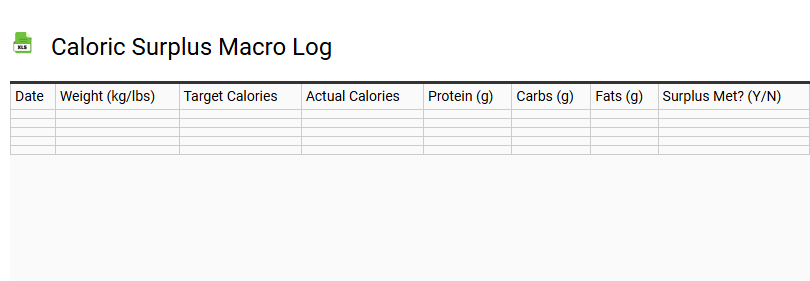 Caloric Surplus Macro Log