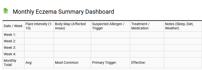 Monthly Eczema Summary Dashboard