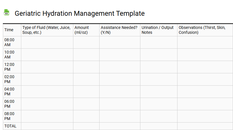 Geriatric Hydration Management Template