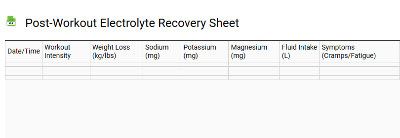 Post-Workout Electrolyte Recovery Sheet