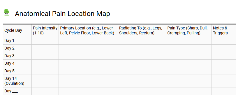 Anatomical Pain Location Map