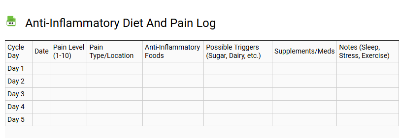 Anti-Inflammatory Diet and Pain Log