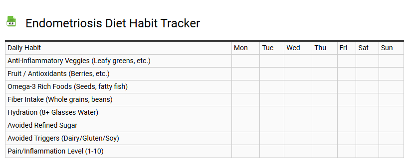 Endometriosis Diet Habit Tracker