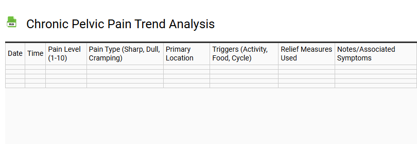 Chronic Pelvic Pain Trend Analysis