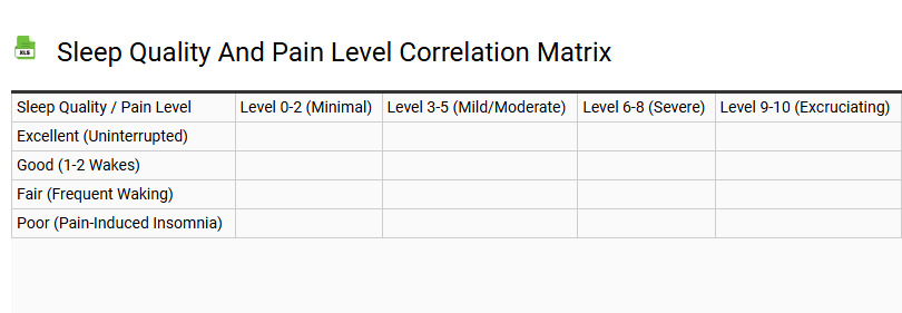 Sleep Quality and Pain Level Correlation Matrix