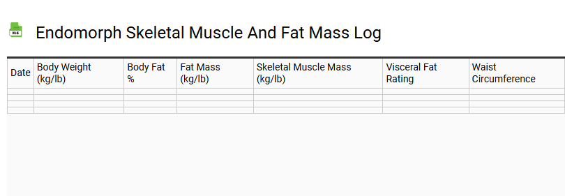 Endomorph Skeletal Muscle and Fat Mass Log
