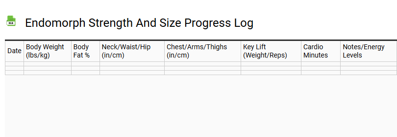 Endomorph Strength and Size Progress Log