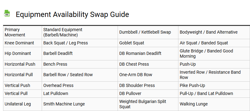 Equipment Availability Swap Guide