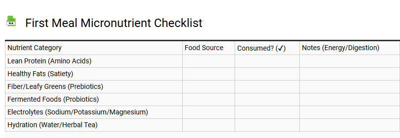 First Meal Micronutrient Checklist
