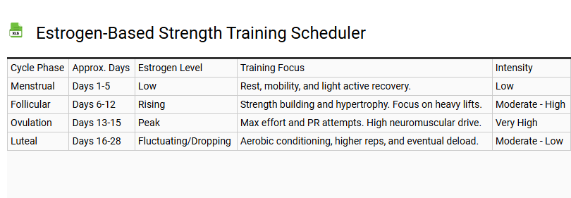 Estrogen-Based Strength Training Scheduler