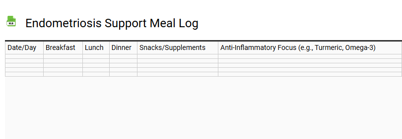 Endometriosis Support Meal Log