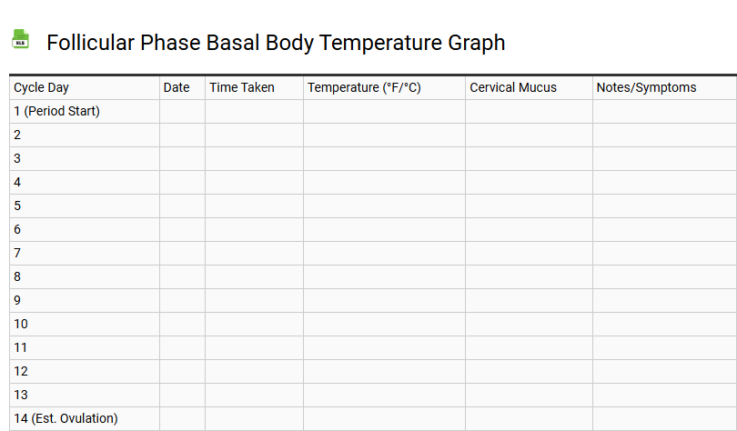 Follicular Phase Basal Body Temperature Graph